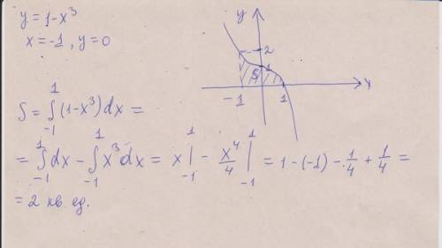 Вычислите площадь фигуры, ограниченной линиями: y=-x^3,x=-1,x=2,y=0.