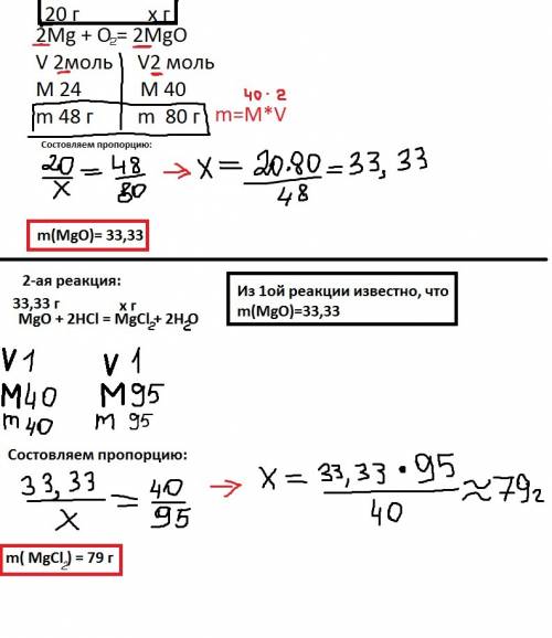 Ученик на уроке провел ряд последовательных реакций: 20 г магния сжёг в кислороде и полученный оксид