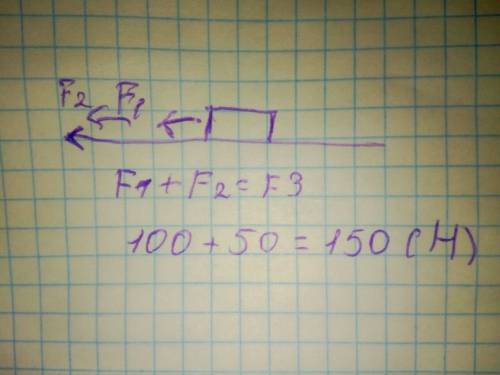 На тело вдоль одной прямой действуют силы 100 н и 50 н. покажите эти силы на рисунке и найдите их ра