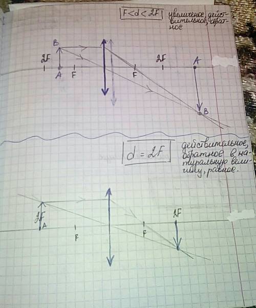 2f f< 2< 2f - рассеивающая рисунок !