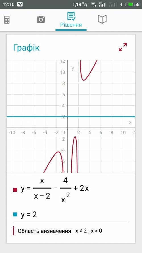 Решите уравнение х/х-2 - 4/х^2+2х = 2