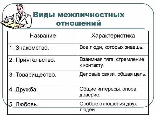 Что такое межличностные отношения и как их преодолеть