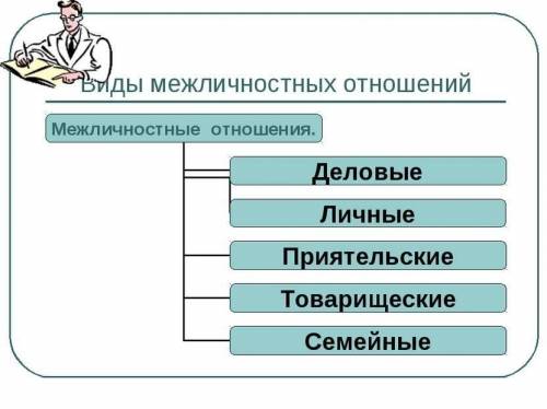 Что такое межличностные отношения и как их преодолеть