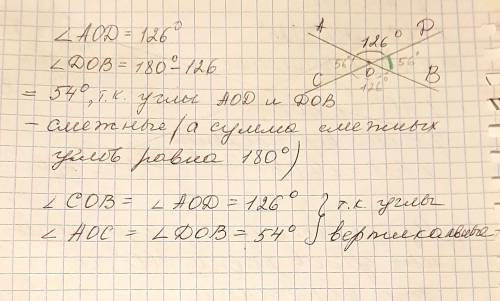 Один из углов, образованных при пересечении двух прямых равен 126 градусов. найти все остальные угла