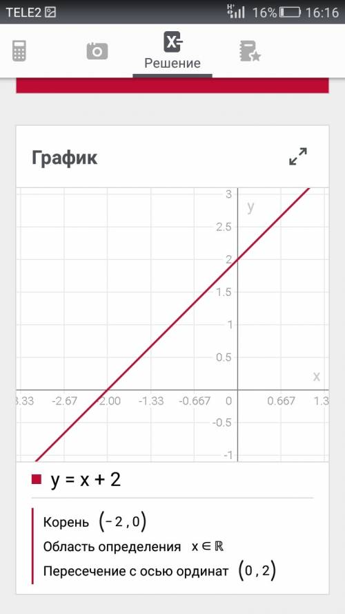 Водной системе координат постройте графики функции y=-3x; y=x+2; y=-2