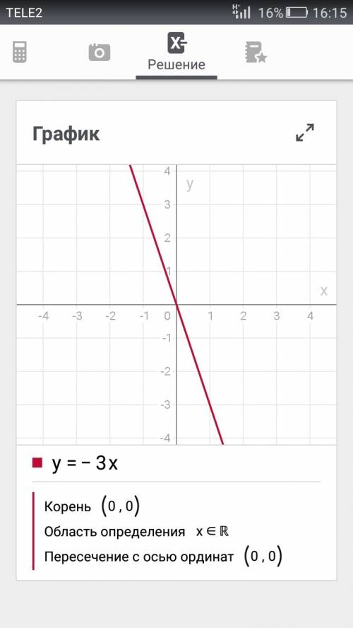 Водной системе координат постройте графики функции y=-3x; y=x+2; y=-2