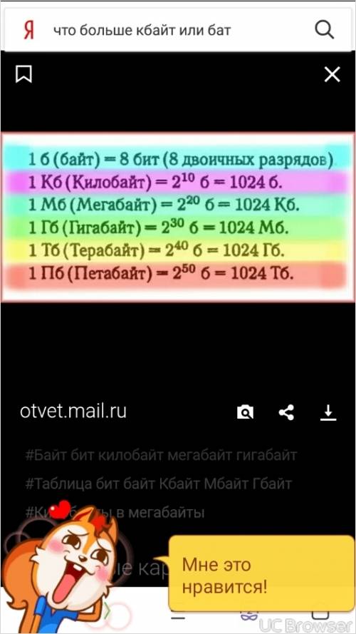 Запишите единицы измерения информации в порядке возрастания 5 кбайт 5125 б 1 мб 925 кбайт 12 мб