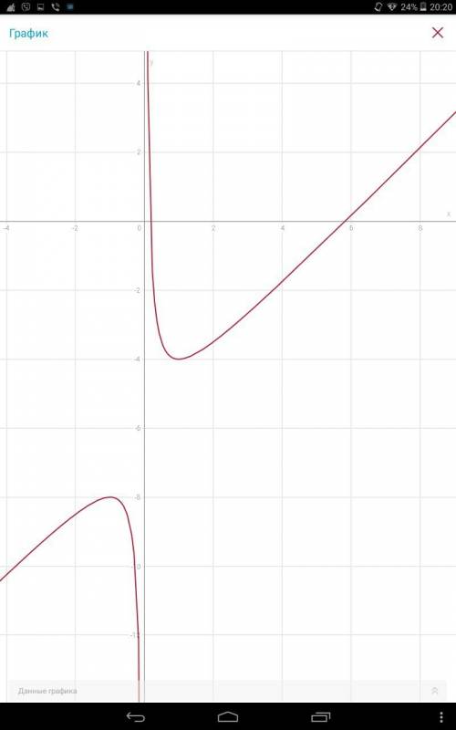 Найдите область определения функции, заданной формулой: 1)y=0.5x-11 2y=x+1/x-6