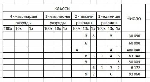 Запиши число яке мистить 19 одиниць 2 классу та 7 одиниць 1 классу.