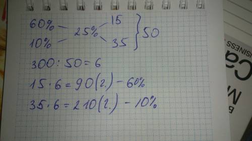 Сколько нужно взять 60% раствора сульфата калия и 10% раствора этой же соли для приготовления 300г 2