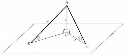 Из точки а к плоскости проведены две наклонные ак и ав. наклонная ак равна 4 см и образует с плоскос