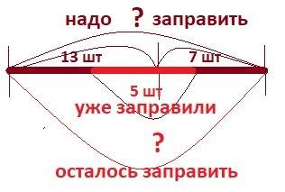 Написать условие. нужно заправить горючим 13 колёсных 7 гусеничных тракторов.заправили 5 тракторов.с