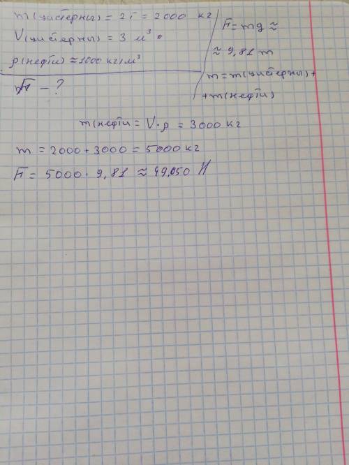 Цистерну массой 2 т нагружают нефтью. объём цистерны 3 m3. определите силовое действие груженной цис