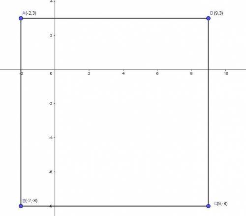 квадрат abcd со стороной a= 11 расположен так, что координаты вершины a равны (−2; 3). определи коор