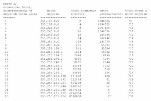 Если в локальной сети есть компьютеры с ip адресами 192.168.1.10, 192.168.2.11, то маска в такой сет