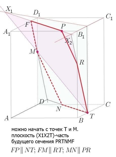 Нужно постройте сечение прямоугольного параллелепипеда abcda1b1c1d1 , если оно проходит через точки