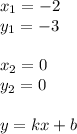 x_ 1= - 2 \\ y _1 = - 3 \\ \\ x_2 = 0 \\ y_2 = 0 \\ \\ y = kx + b