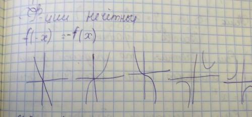 Как доказать что функция y=x^3 сетная или нечетная