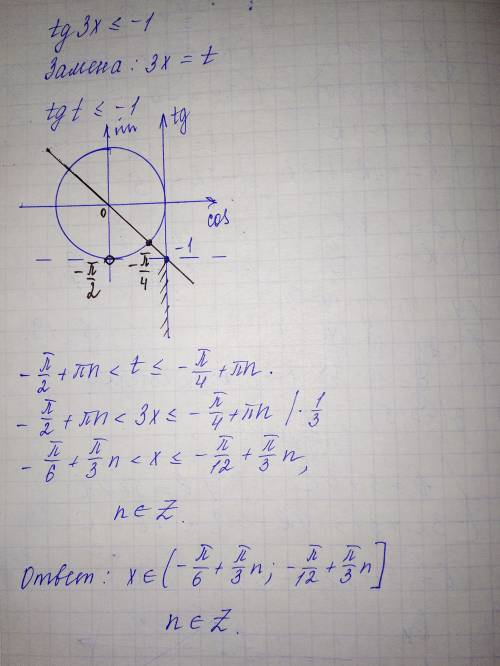 Решите неравенство tg3x меньше или равно -1 с рисунком