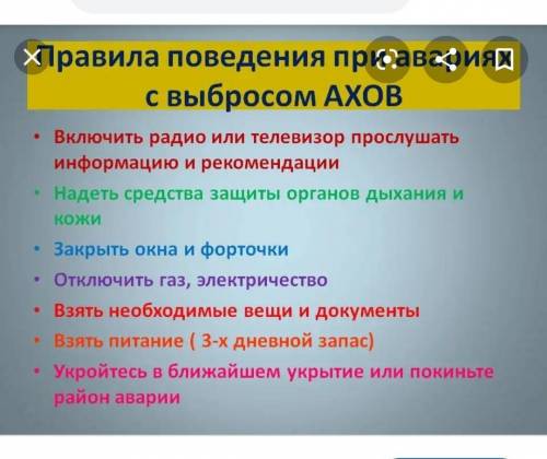 Правила поведения при угрозе радиоактивного выброса. (кратко)