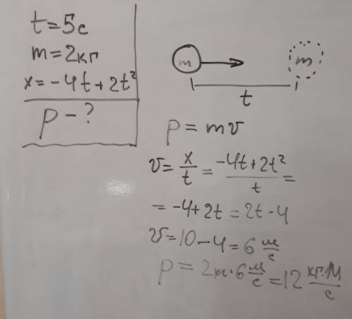 Укажіть який імпульс має тіло масою 2 кг через 5 сек після початку руху якщо рівняння руху має вигля