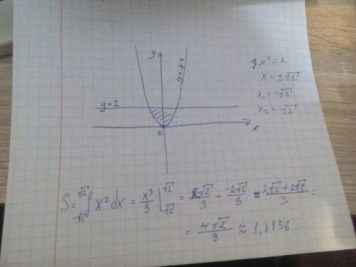 Найдите производную функции y=8-5x^4 + 7/6x^6