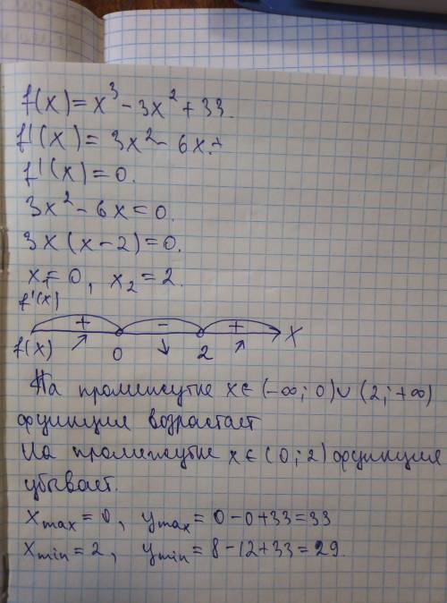 Мне заранее функцию f(x)=x^3-3x^2+33 на возрастание, убывание и экстремумы.