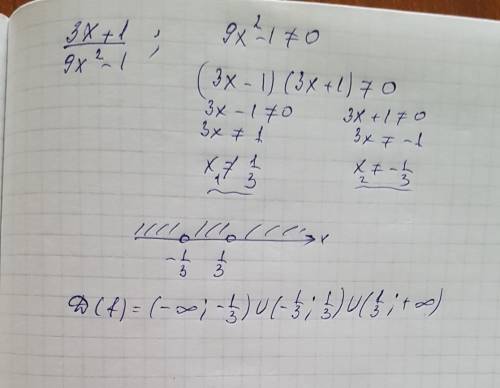 Найти область определения 3x+1/9x^2-1