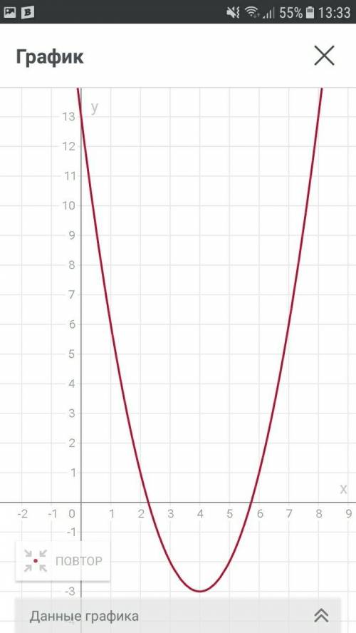 Решить.построить график функции y=(x-4)²-3