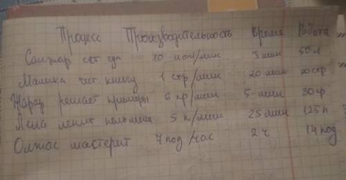 Процесс производительность время работа а)санжар ест суп 10ложек/мин 5мин ? б)малика читает книгу. ?