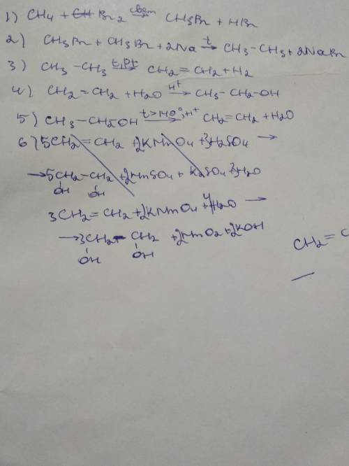 Реакции: (превращение) метан- бромметан- этан- этилен -этанол -этилен- этиленгликоль ^'^ это