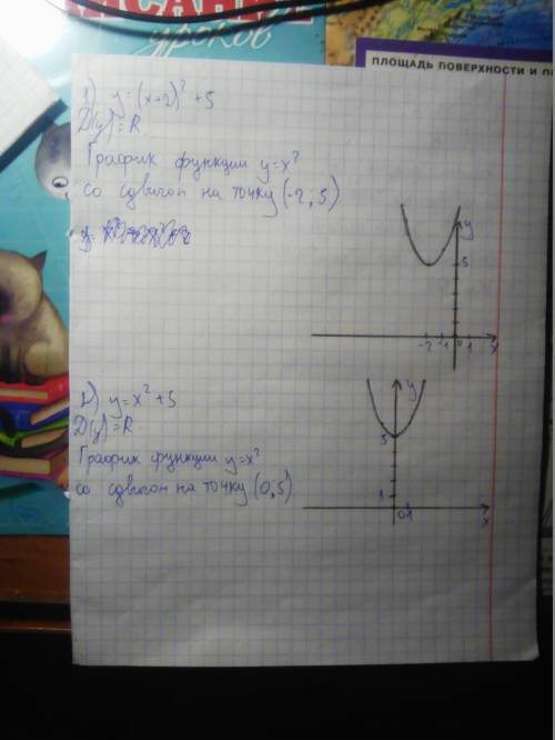 Найдите графики функций с простых модификаций y=(x+2)2+5 y=x2+5 y=3-x2