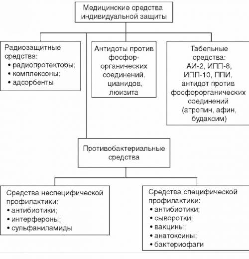 )подскажите ! по обж проходим сиз (средства индивидуальной защиты). попалась абривиатура мсз. как ра