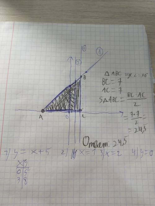 Найдите площадь фигуры, ограниченной линиями y=x+5, x=1, x=2, y=0( предварительно сделав рисунок.