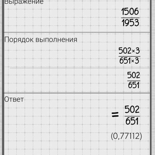 Сократите дробь и найдите нод. 1506 1953