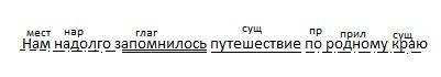 Укажите выражения подлежащего в предложении. нам надолго запомнилось путешествие по родному краю. им