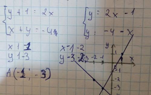 Решите графическим методом систему уравнений и укажите в ответе координаты точки пересечения графико
