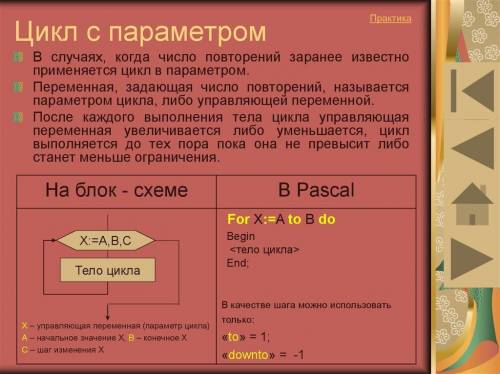 1. что такое цикл? 2. в каких случаях программа зацикливается? 3. как выйти из зацикливания? 4. когд