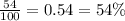 \frac{54}{100} = 0.54 = 54\%