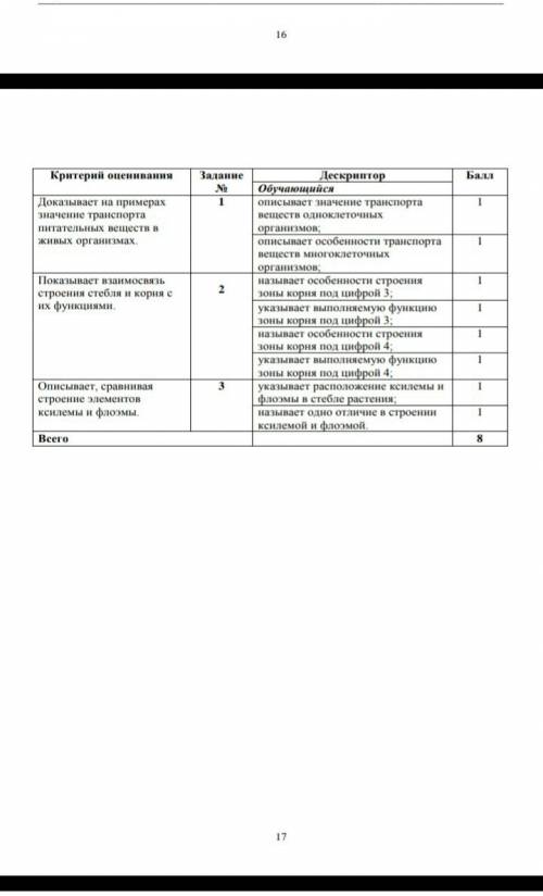 Сор за раздел транспорт веществ по предмету биология 7 класс