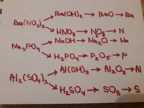 Составить генетические ряды солей- фосфат натрия, нитрат бария, сульфат алюминия