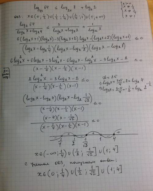 Log4x(64) < = log2x(8)+logx(2). предоставьте, решение, самое главное - нужен ответ. т.к. я решил,