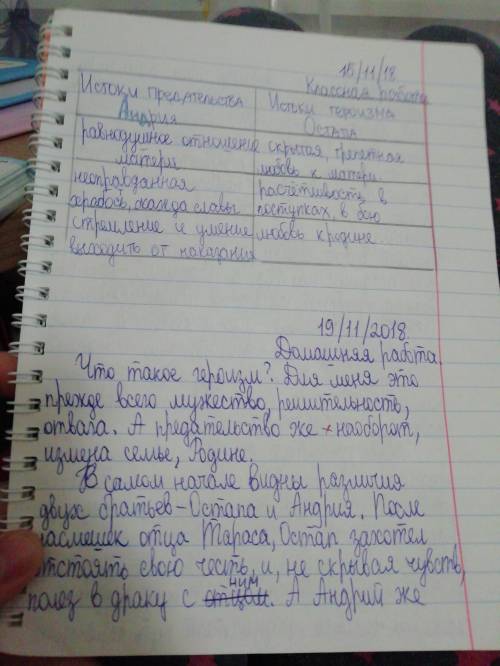 Поведение в сцене кулачного боя. отношения тараса к каждому из сыновей 1 глава остап и андрий