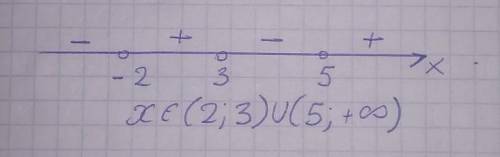 Решите неравенства методом промежутков (x+2)(x-3)(x-5)> 0
