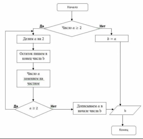 Написать алгоритм в виде блок схемы