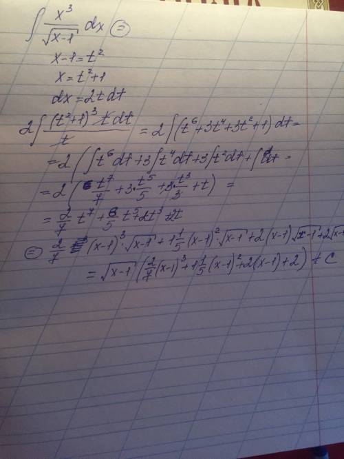 Неопределенный интеграл x^3/sqrt(x-1)dx