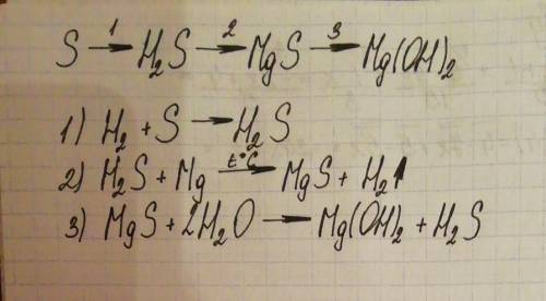 Осуществите цепочек превращений s→h2s→mgs→mg(oh)2))