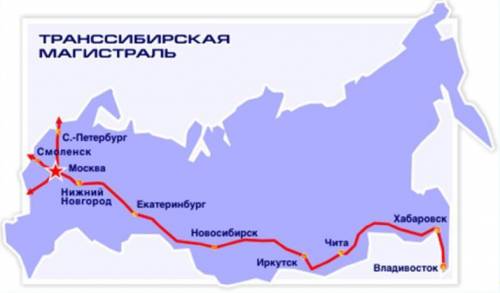 Сделать практическую работу трансибирская по плану: 1.протижёность магестраля ? 2.направление магест