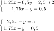 \displaystyle \left \{ {{1,25x-0,5y=2,5} |*2 \atop {1,75x-y=0,5}} \right.\\ \\ \\ \left \{ {{2,5x-y=5} \atop {1,75x-y=0,5}} \right.