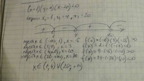 Решите неравенство второй степени методом интервала (x-1)(4-x)(x-20)< 0